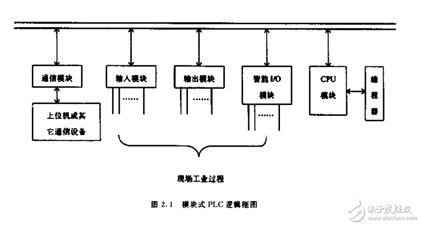 現代可編程序控制器原理與應用