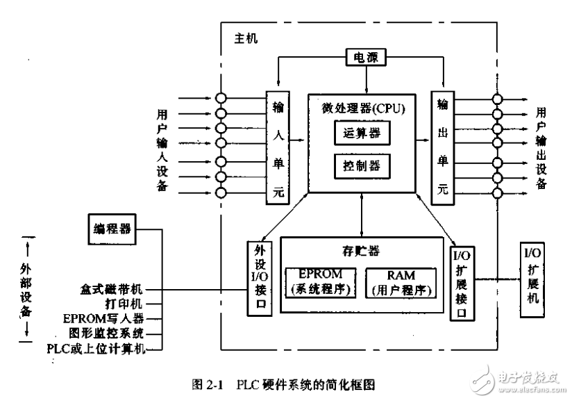 可編程序控制器基礎(chǔ)與編程技巧