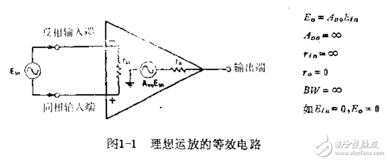 集成運算放大器的基礎(chǔ)應用手冊