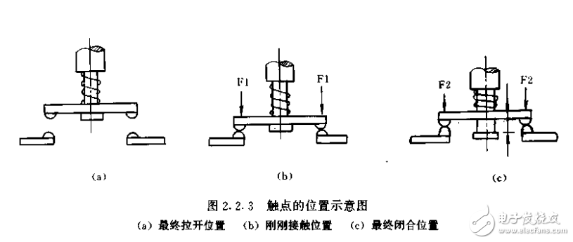 電器邏輯控制技術(shù)