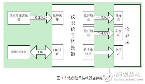 S08SL8的功能特性和應用要點