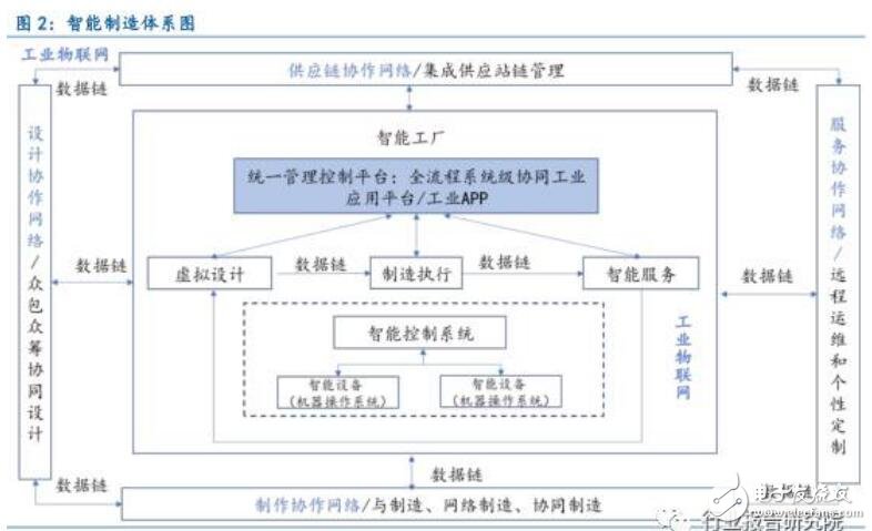 “智能制造”產業鏈深度報告