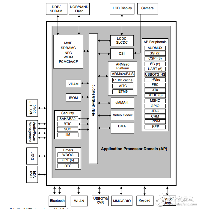 i.MX27和i.mx27l數據表多媒體應用處理器