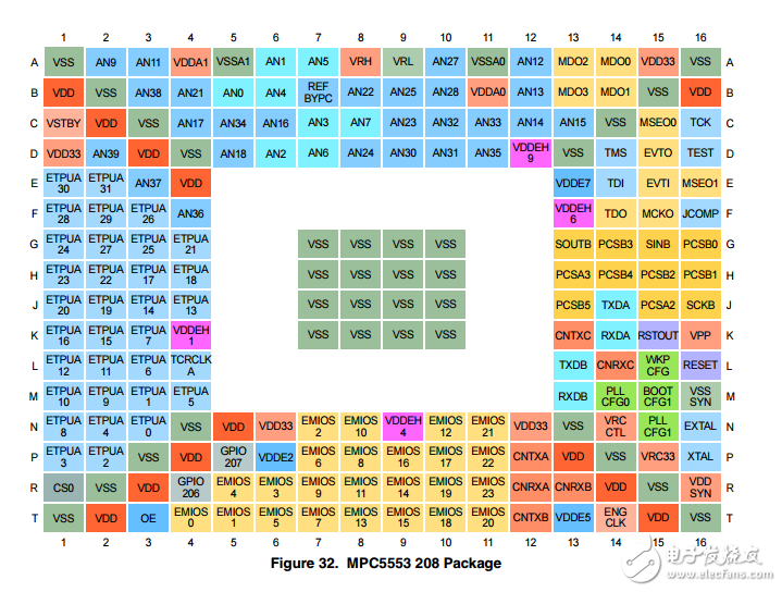 mpc5553單片機數(shù)據(jù)手冊