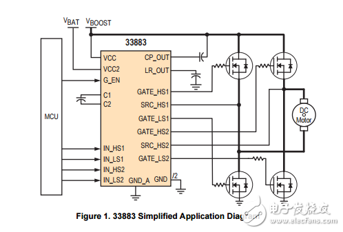 H橋柵極驅動芯片MC33883
