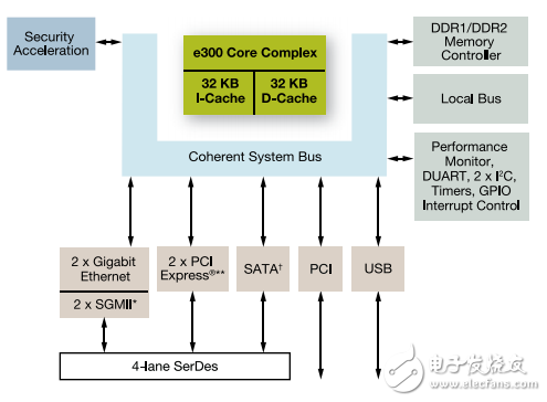 mpc837x電力通信專業