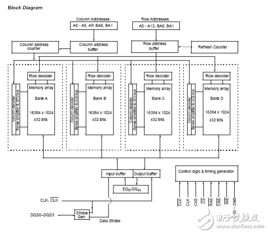 64Mx32位移動DDR同步動態隨機存儲器（SDRAM）AS4C64M32MD1