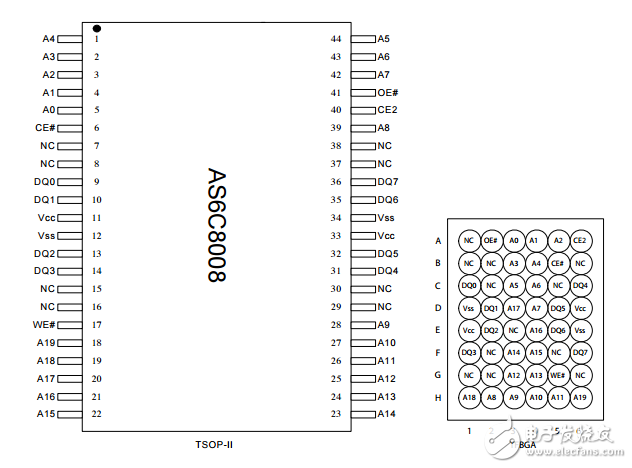 1024K×8位超低功耗CMOS SRAM,AS6C8008