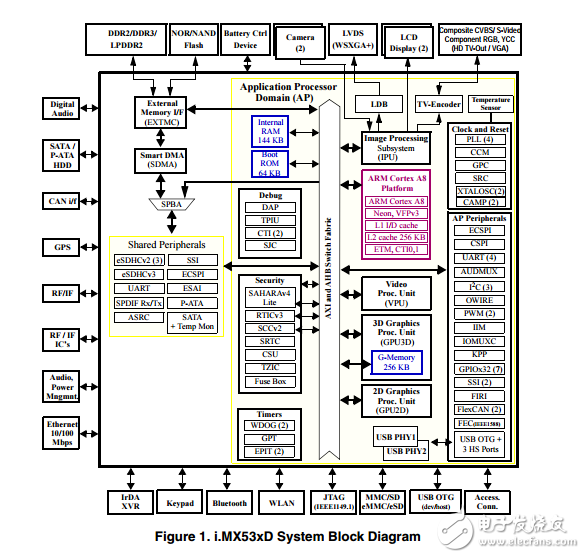 飛思卡爾半導(dǎo)體數(shù)據(jù)表i.mx53xd應(yīng)用處理器IMX53CEC