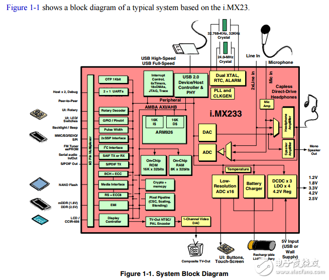i.mx23應(yīng)用處理器參考手冊(cè)
