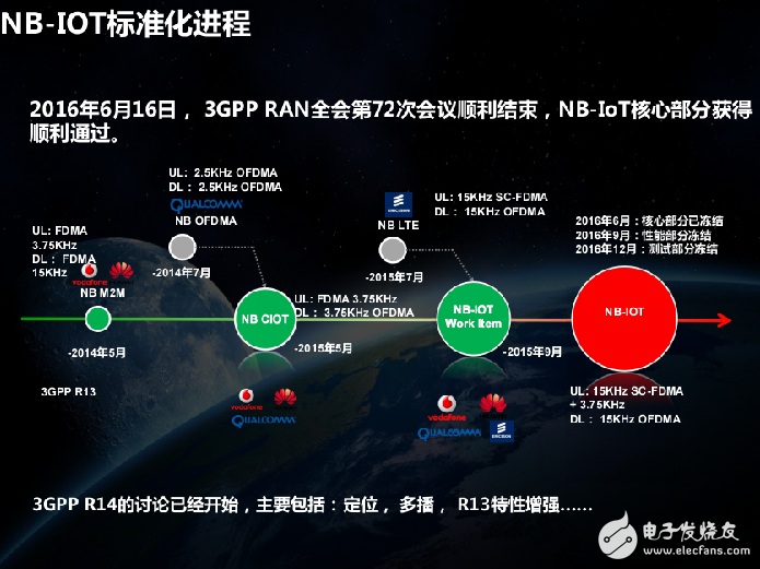 物聯網NB-IoT引發產業革命的介紹和NB-IOT四大優勢的介紹