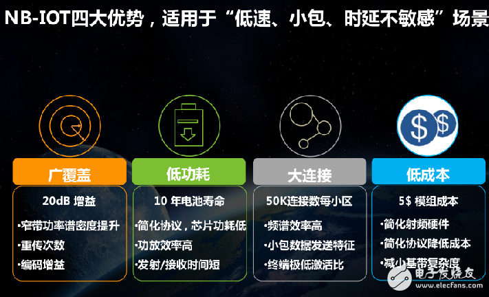 物聯網NB-IoT引發產業革命的介紹和NB-IOT四大優勢的介紹