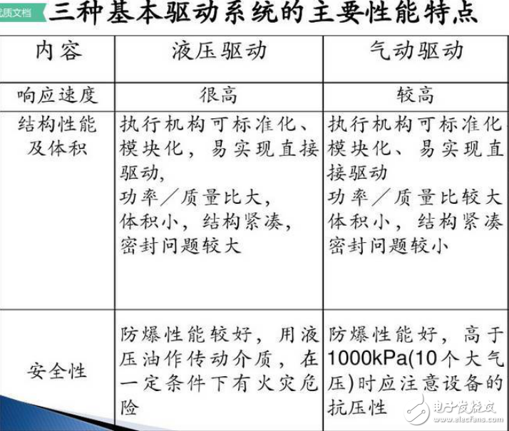 工業機器人驅動系統的分類和電機驅動原理分析及其控制系統的詳解