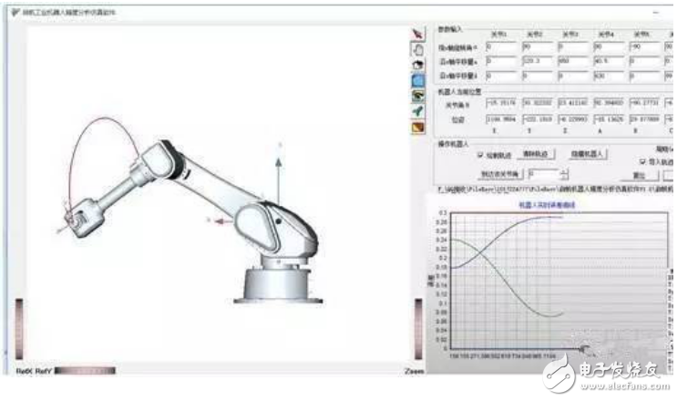 工業機器人TCP的含義和TCP類型的介紹