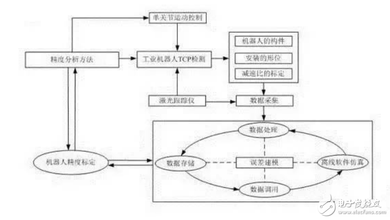 工業機器人TCP的含義和TCP類型的介紹