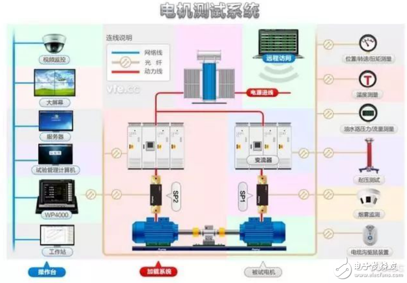 電機測試系統及機器人對關節驅動電機的要求介紹