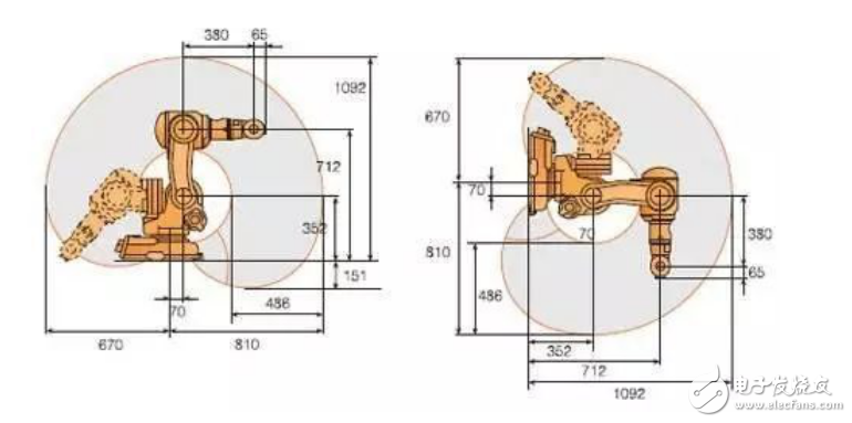 工業(yè)機器人幾個主要技術(shù)參數(shù)的介紹
