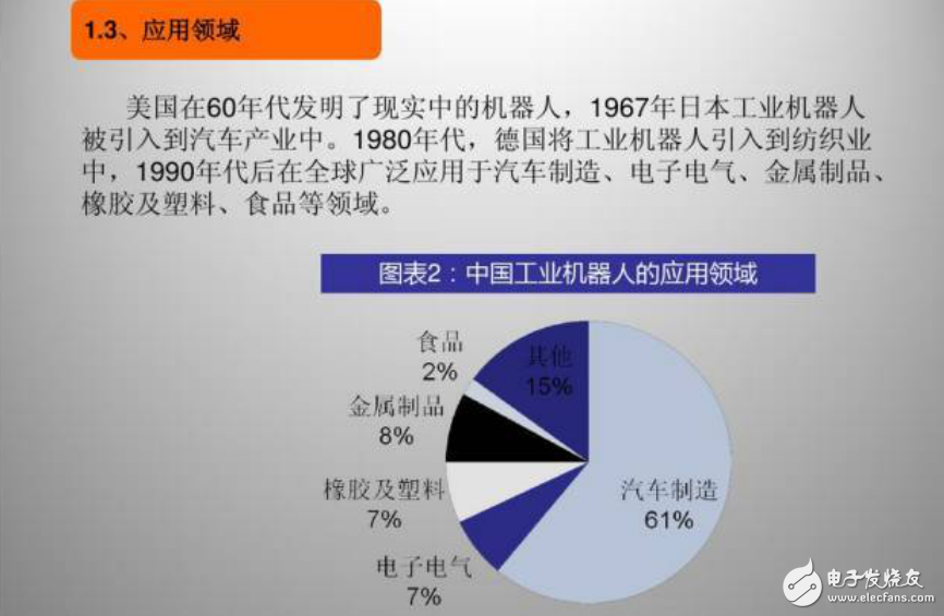 工業機器人行業分析的背景介紹及其自身多方位應用介紹