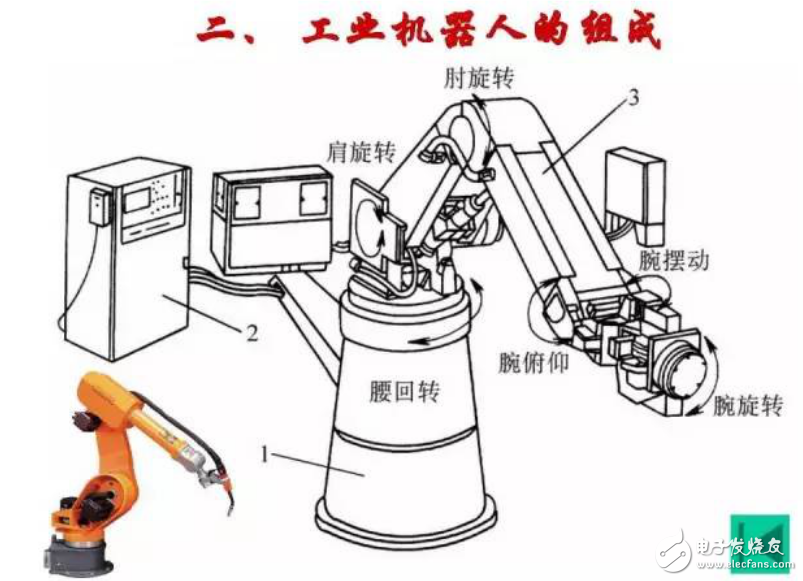 機(jī)器人四大特征介紹和工業(yè)機(jī)器人的定義與組成
