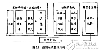 輪式移動機器人運動控制研究現狀的介紹及其設計介紹