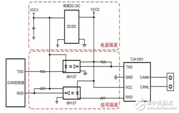 RF無線的pH傳感監測方案