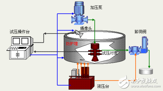 油井壓力測試系統研究