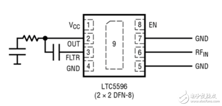LTC5596RMS功率檢波器應用指南