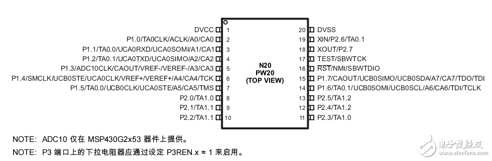 MSP430G2553中文版芯片手冊