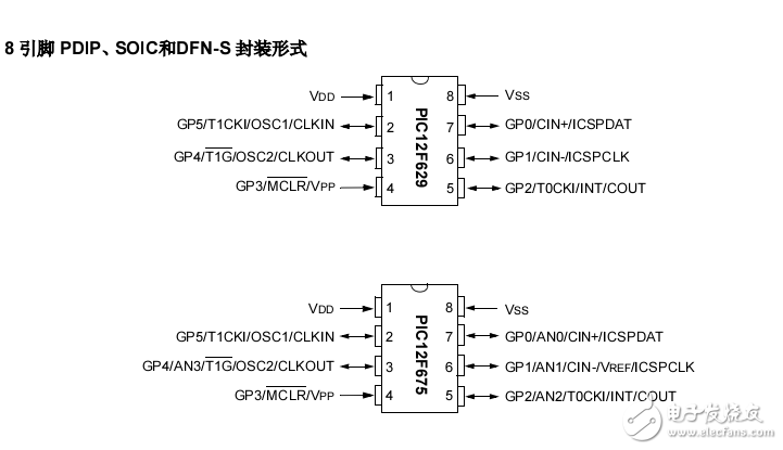 經典PIC8腳單片機PIC12F675數據手冊