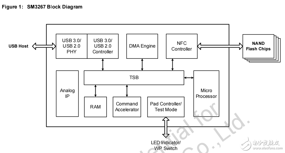 SM3267 Datasheet_v1.0.pdf