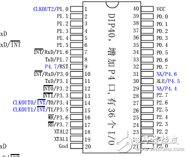 STC12C5A60S2技術資料