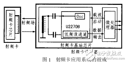 射頻卡基站芯片U2270B的原理及應用的文檔資料，有利于ID卡開發(fā)