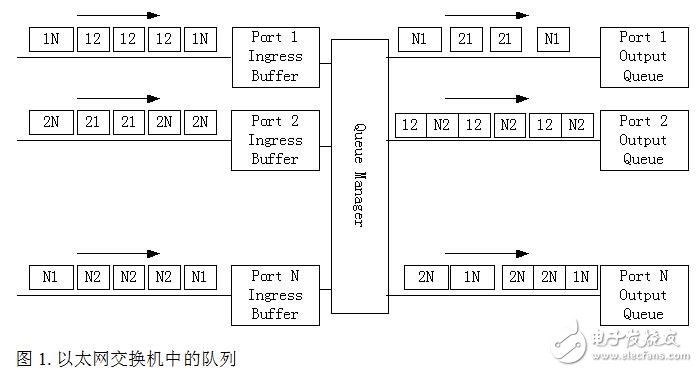 EPON在工業以太網通訊中的應用