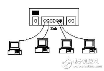 基于TCP/IP協議的網絡連接網絡管理命令