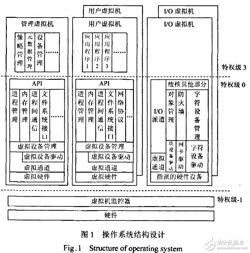 一種基于眾核處理器的操作系統研究