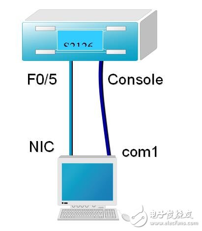 計算機網絡技術例程大全