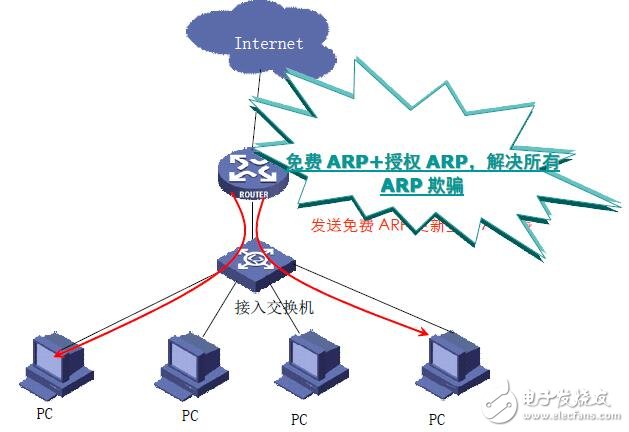 基于酒店的寬帶網絡設計指南