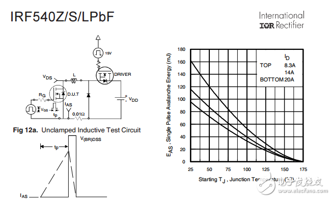 irf540zspbf先進(jìn)的工藝技術(shù)hexfet?功率MOSFET