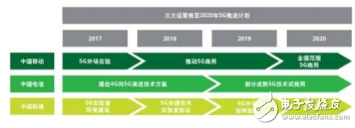 5G網(wǎng)絡(luò)網(wǎng)絡(luò)的核心要素及其優(yōu)勢介紹