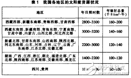 太陽能發電技術簡介及其特點和三種光伏用電的主要形式介紹