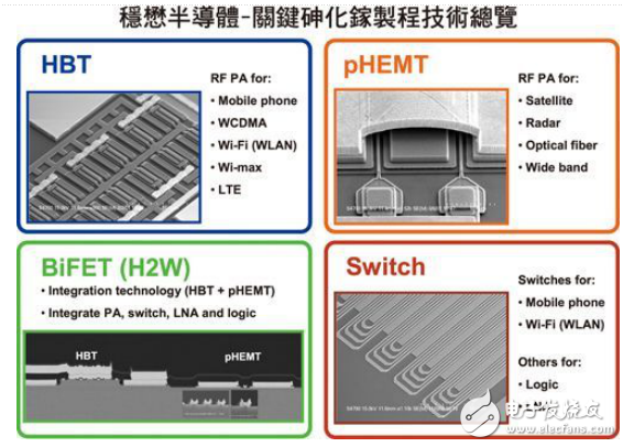 砷化鎵制程技術與應用范疇及其太陽能電池的制備工藝