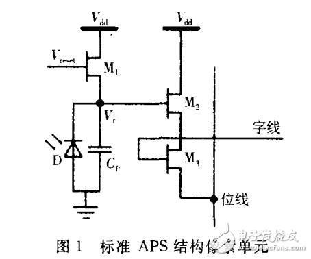 APS CMOS圖像傳感器復位電路改進方案