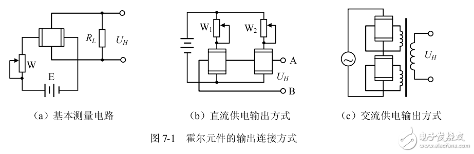 半導(dǎo)體磁敏傳感器應(yīng)用指南