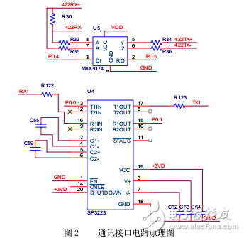 一種多功能調焦調光電路系統設計