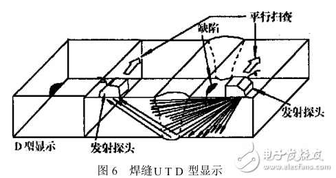 超聲波相控陣技術檢測鋼焊縫