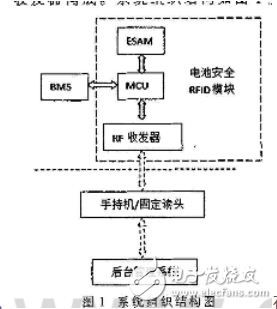 電動汽車電池管理的實現