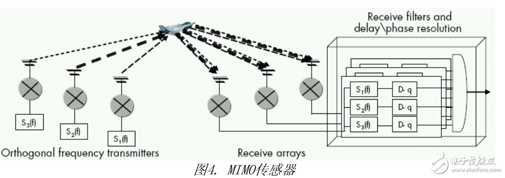 軍用傳感器應(yīng)用分析