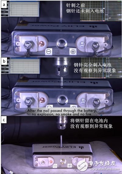 圖文詳解關(guān)于新能源汽車(chē)電池安全性檢測(cè)