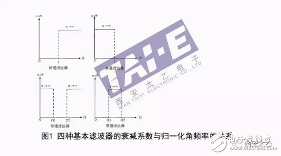 常見射頻電路分析