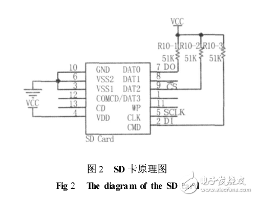 基于MSP430單片機的SD卡讀寫，并建立fat文件系統